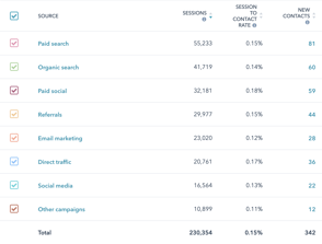 HubSpot Sources - The Kingdom