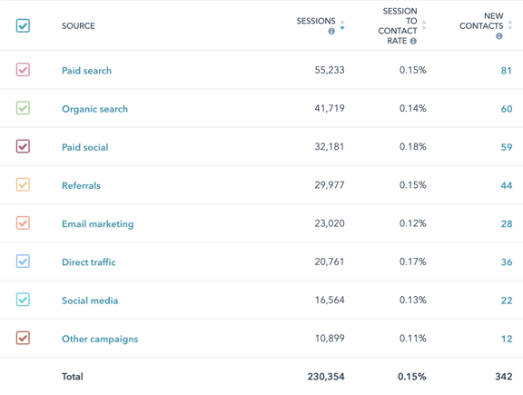 HubSpot Sources - The Kingdom