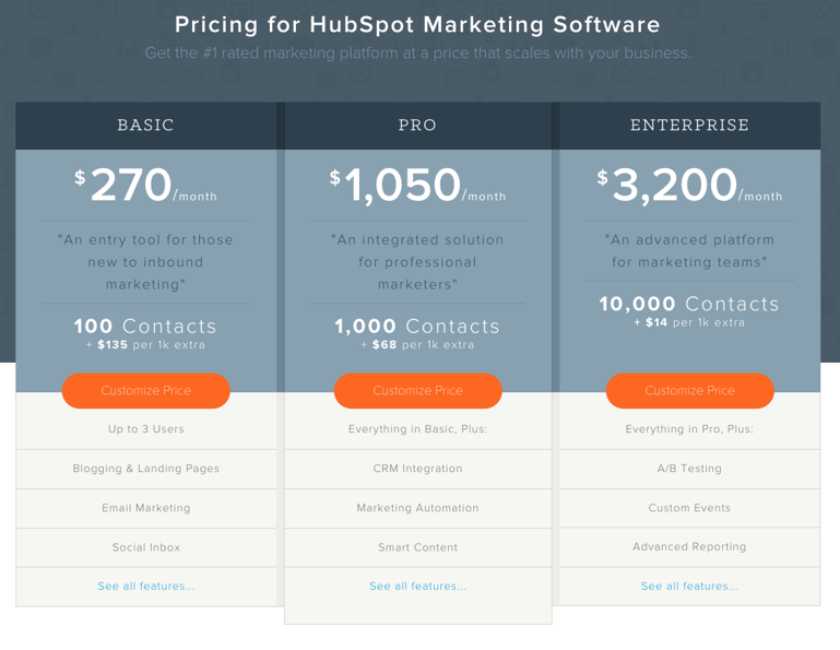hubspot_pricing
