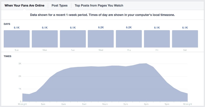 Facebook_activity_peaks_optimising_reach.png