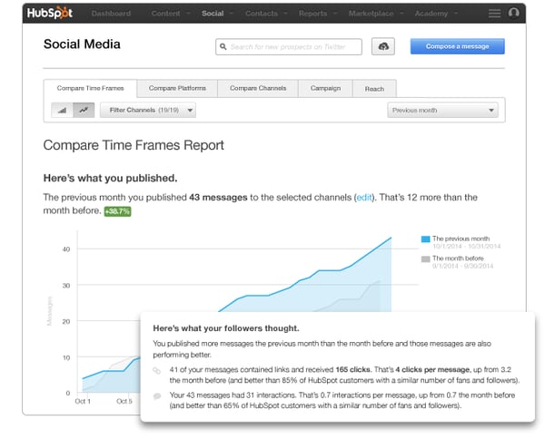 Social_Reports_TimeFrames_2