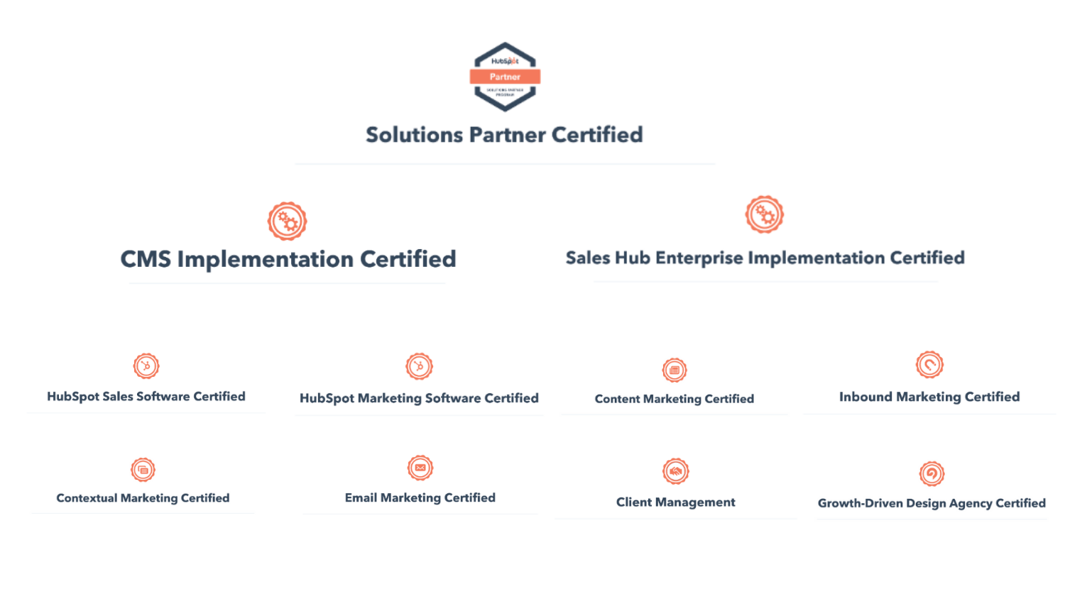 The Kingdom Accreditations